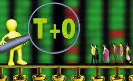 丁大衛最新股市評論：反彈級別提高到60分鐘