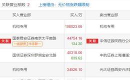 游資不朽哥：亂拳打死老師傅