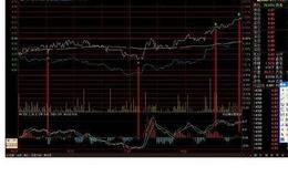 股票龍虎榜：明日重要會議！