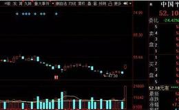 獵豹實盤：大漲！方向確定了？！