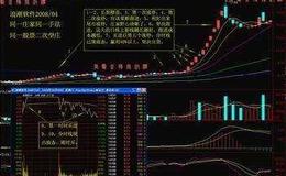 淘氣天尊：午后拉升證明<em>短線抄底</em>成功！ 