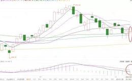 [李大霄最新股市評論]注意！沖高有回落，竟有這般驚人的目的！
