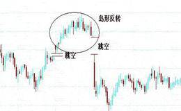 對轉勢形態之頂部島形反轉 的分析