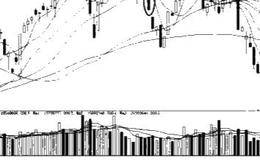對光頭光腳陽、陰線的形成 的敘述