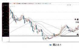 謹(jǐn)防市盈率陷阱